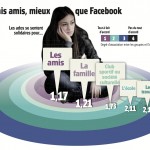 La solidarité vue par les jeunes Romands